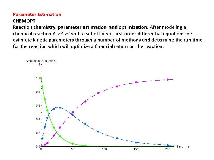 Parameter Estimation CHEMOPT Reaction chemistry, parameter estimation, and optimization. After modeling a chemical reaction