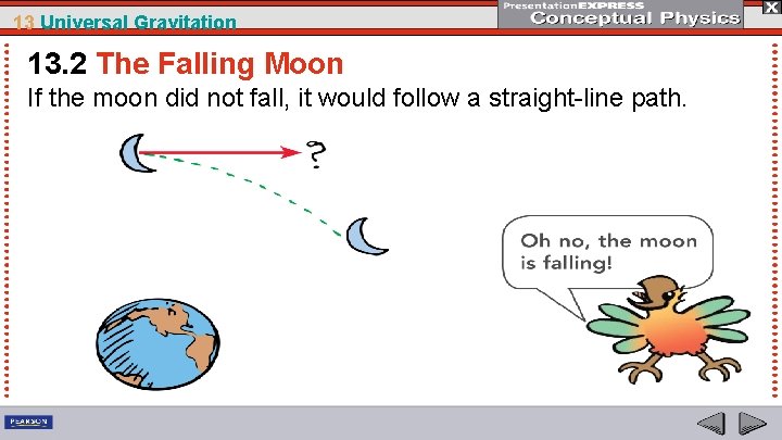 13 Universal Gravitation 13. 2 The Falling Moon If the moon did not fall,