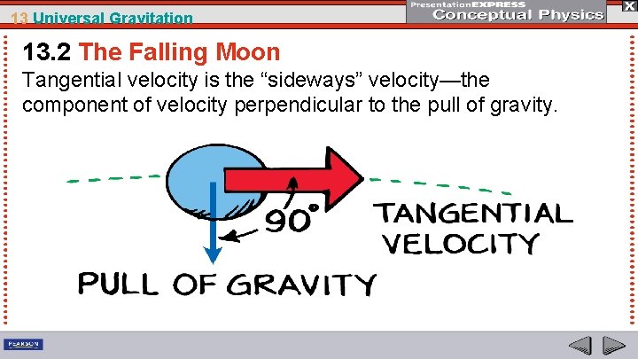 13 Universal Gravitation 13. 2 The Falling Moon Tangential velocity is the “sideways” velocity—the