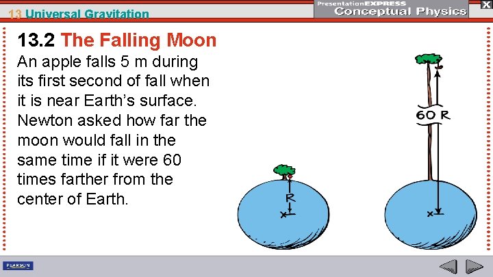 13 Universal Gravitation 13. 2 The Falling Moon An apple falls 5 m during