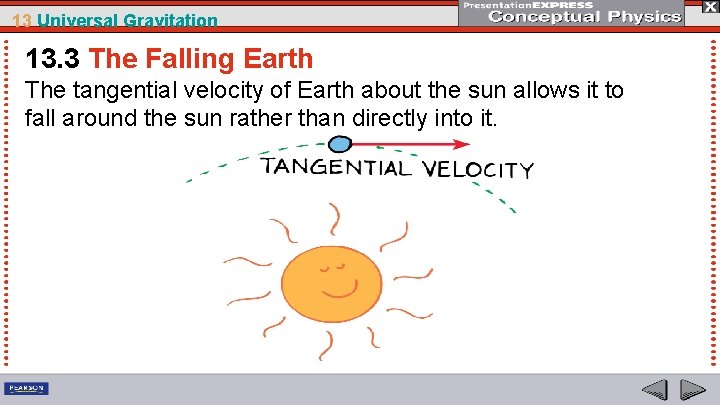 13 Universal Gravitation 13. 3 The Falling Earth The tangential velocity of Earth about