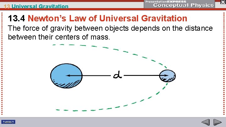 13 Universal Gravitation 13. 4 Newton’s Law of Universal Gravitation The force of gravity