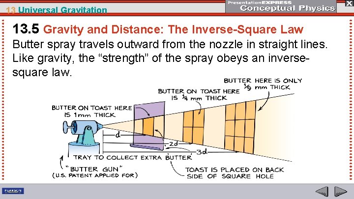 13 Universal Gravitation 13. 5 Gravity and Distance: The Inverse-Square Law Butter spray travels
