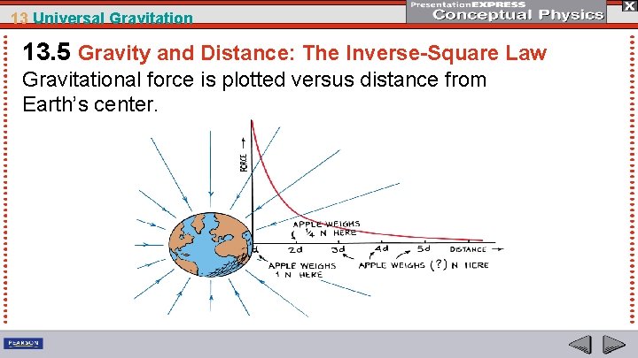 13 Universal Gravitation 13. 5 Gravity and Distance: The Inverse-Square Law Gravitational force is