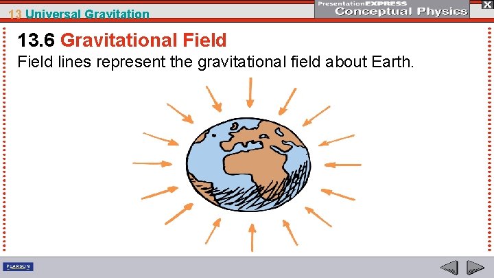13 Universal Gravitation 13. 6 Gravitational Field lines represent the gravitational field about Earth.