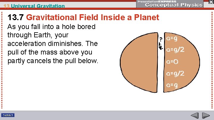 13 Universal Gravitation 13. 7 Gravitational Field Inside a Planet As you fall into