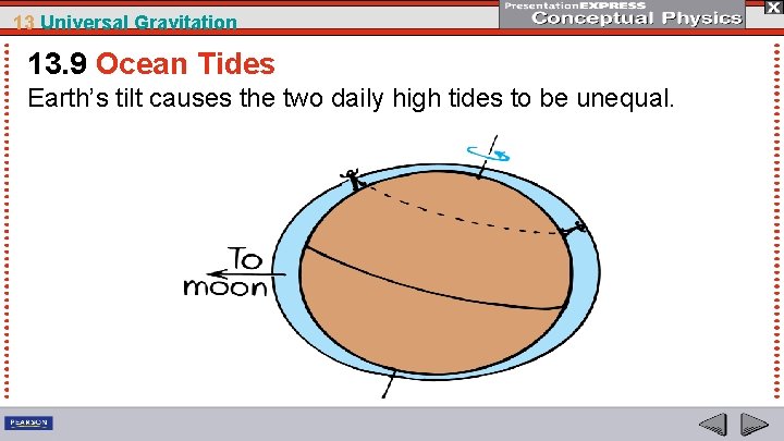 13 Universal Gravitation 13. 9 Ocean Tides Earth’s tilt causes the two daily high