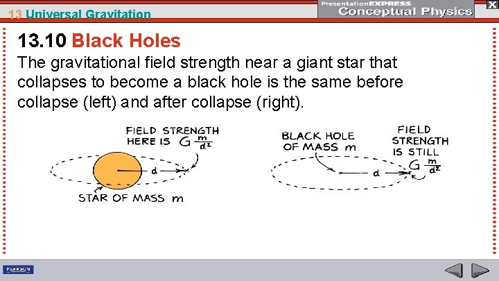 13 Universal Gravitation 13. 10 Black Holes The gravitational field strength near a giant