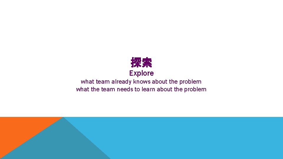 探索 Explore what team already knows about the problem what the team needs to