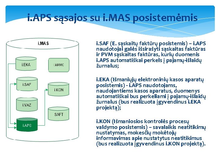 i. APS sąsajos su i. MAS posistemėmis i. SAF (E. sąskaitų faktūrų posistemis) –