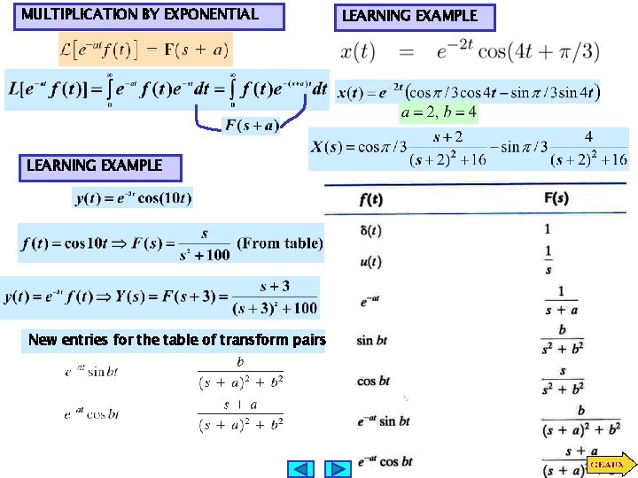 MULTIPLICATION BY EXPONENTIAL LEARNING EXAMPLE New entries for the table of transform pairs LEARNING