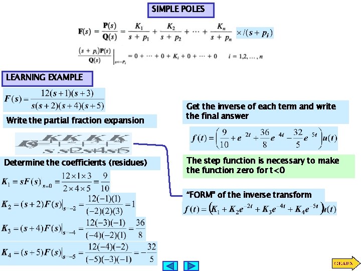 SIMPLE POLES LEARNING EXAMPLE Write the partial fraction expansion Determine the coefficients (residues) Get