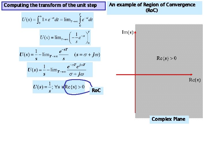 Computing the transform of the unit step An example of Region of Convergence (Ro.