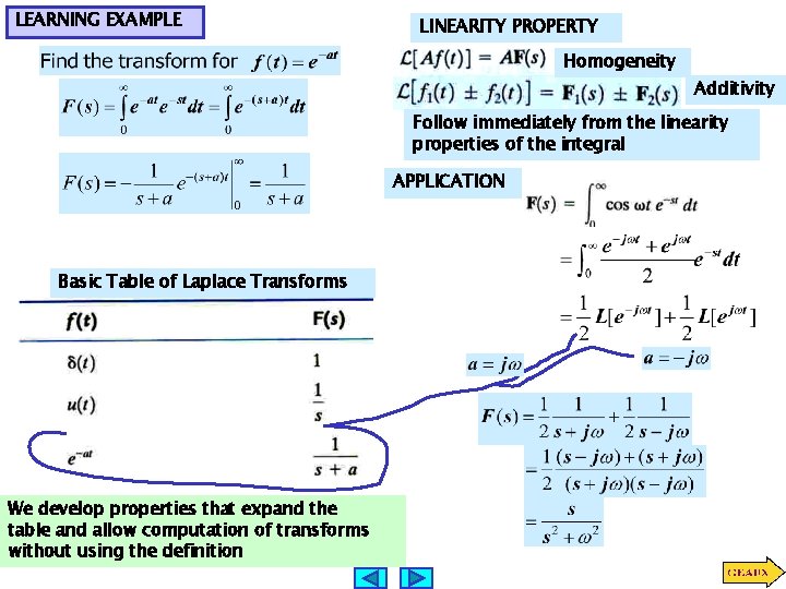 LEARNING EXAMPLE LINEARITY PROPERTY Homogeneity Additivity Follow immediately from the linearity properties of the
