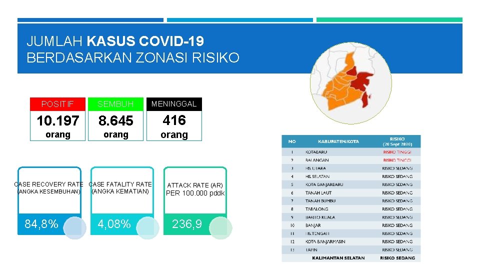 JUMLAH KASUS COVID-19 BERDASARKAN ZONASI RISIKO POSITIF SEMBUH MENINGGAL 10. 197 8. 645 416