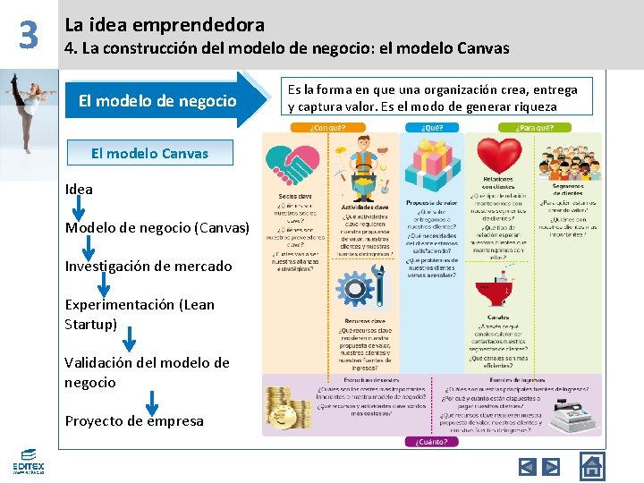 3 La idea emprendedora 4. La construcción del modelo de negocio: el modelo Canvas