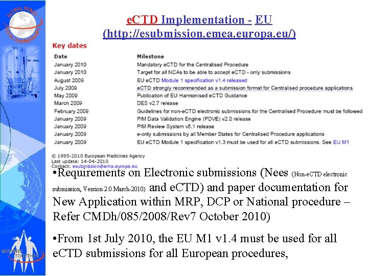 e. CTD Implementation - EU (http: //esubmission. emea. europa. eu/) • Requirements on Electronic