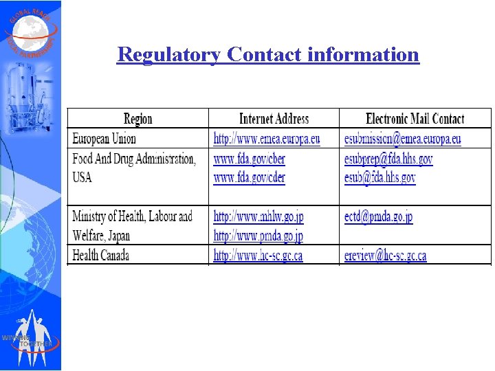 Regulatory Contact information 