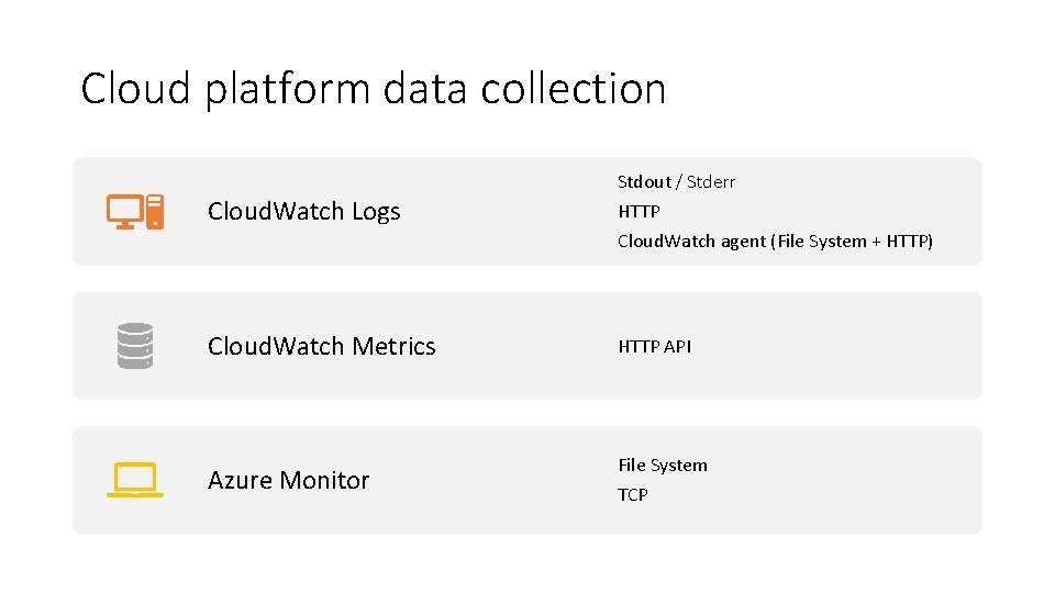 Cloud platform data collection Cloud. Watch Logs Stdout / Stderr HTTP Cloud. Watch agent
