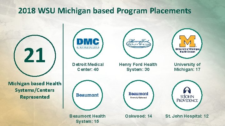 2018 WSU Michigan based Program Placements 21 Detroit Medical Center: 40 Henry Ford Health