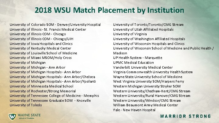 2018 WSU Match Placement by Institution University of Colorado SOM - Denver/University Hospital University