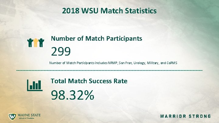 2018 WSU Match Statistics Number of Match Participants 299 Number of Match Participants includes