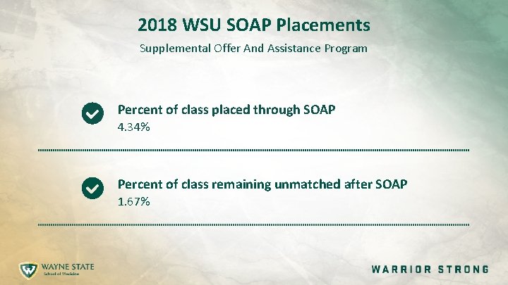 2018 WSU SOAP Placements Supplemental Offer And Assistance Program Percent of class placed through