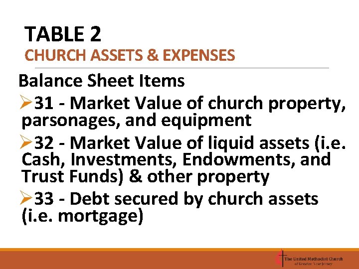 TABLE 2 CHURCH ASSETS & EXPENSES Balance Sheet Items Ø 31 - Market Value