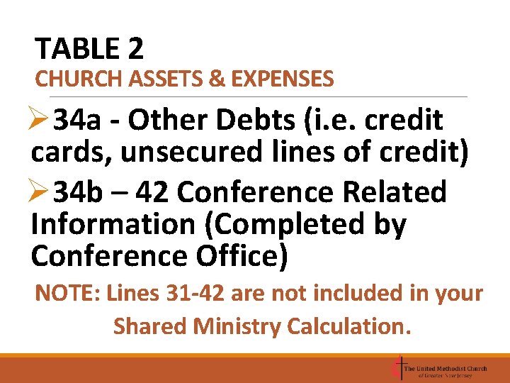 TABLE 2 CHURCH ASSETS & EXPENSES Ø 34 a - Other Debts (i. e.