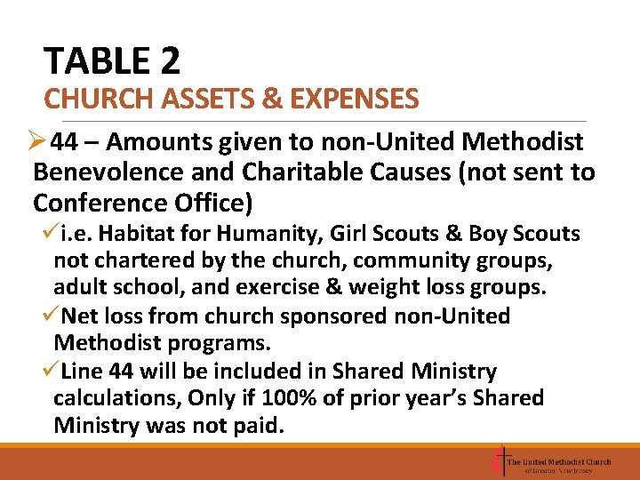 TABLE 2 CHURCH ASSETS & EXPENSES Ø 44 – Amounts given to non-United Methodist