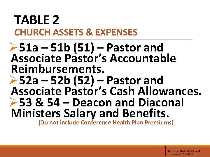 TABLE 2 CHURCH ASSETS & EXPENSES Ø 51 a – 51 b (51) –