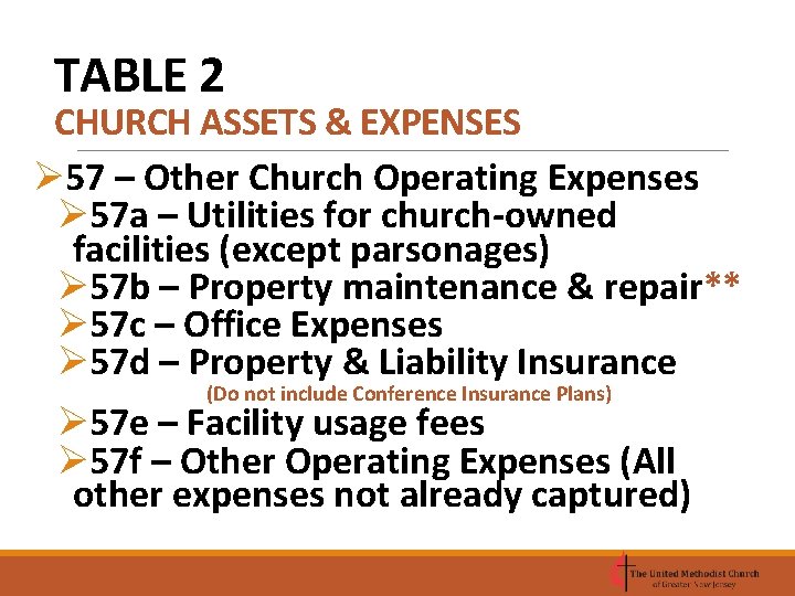 TABLE 2 CHURCH ASSETS & EXPENSES Ø 57 – Other Church Operating Expenses Ø