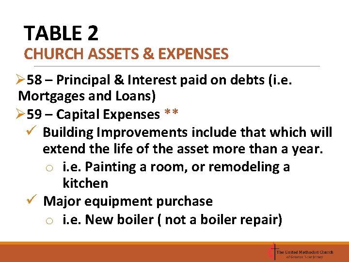 TABLE 2 CHURCH ASSETS & EXPENSES Ø 58 – Principal & Interest paid on