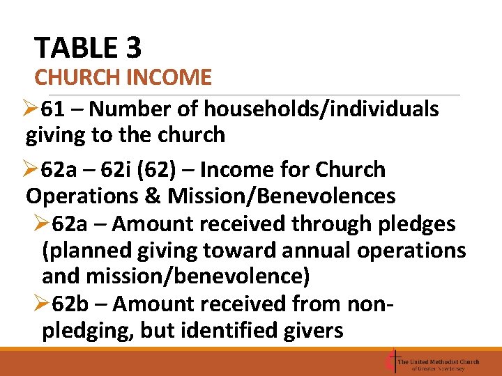 TABLE 3 CHURCH INCOME Ø 61 – Number of households/individuals giving to the church