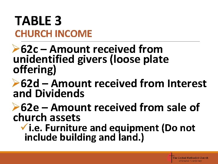 TABLE 3 CHURCH INCOME Ø 62 c – Amount received from unidentified givers (loose