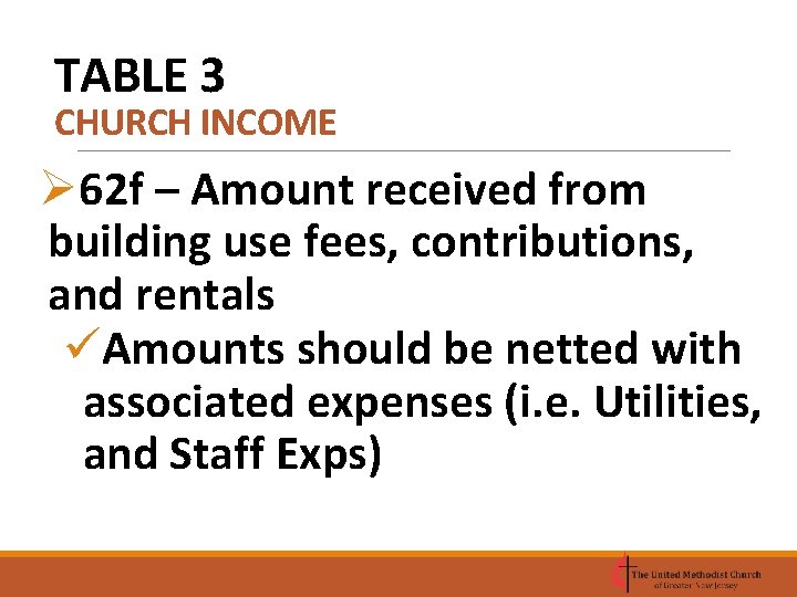 TABLE 3 CHURCH INCOME Ø 62 f – Amount received from building use fees,