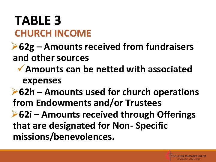 TABLE 3 CHURCH INCOME Ø 62 g – Amounts received from fundraisers and other