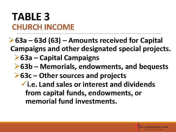 TABLE 3 CHURCH INCOME Ø 63 a – 63 d (63) – Amounts received
