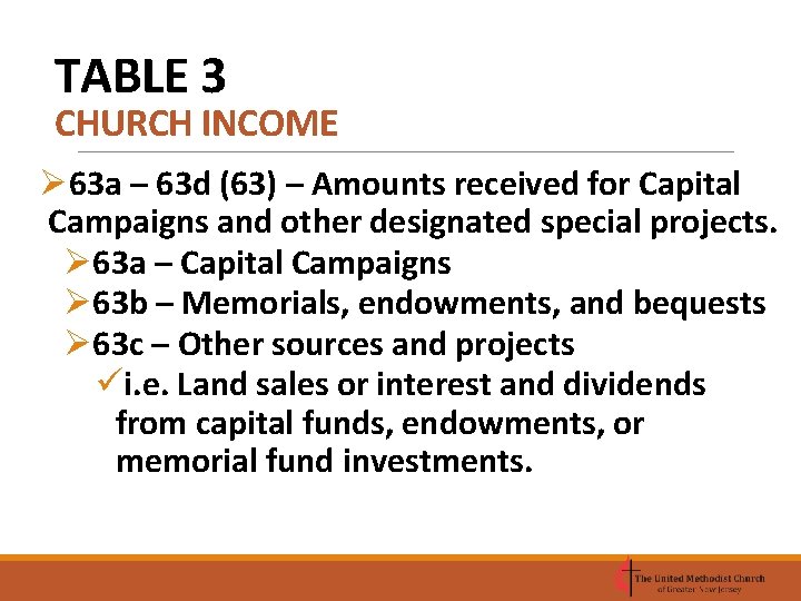 TABLE 3 CHURCH INCOME Ø 63 a – 63 d (63) – Amounts received