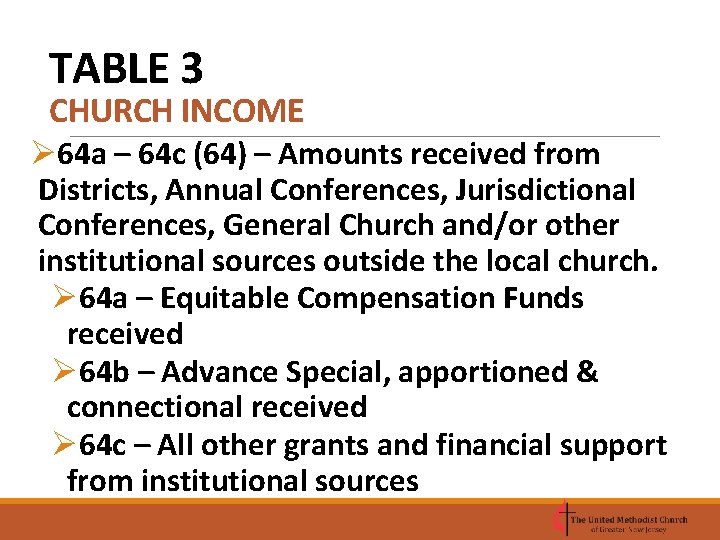 TABLE 3 CHURCH INCOME Ø 64 a – 64 c (64) – Amounts received