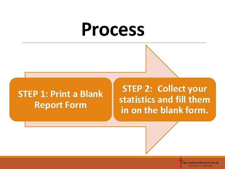 Process STEP 1: Print a Blank Report Form STEP 2: Collect your statistics and