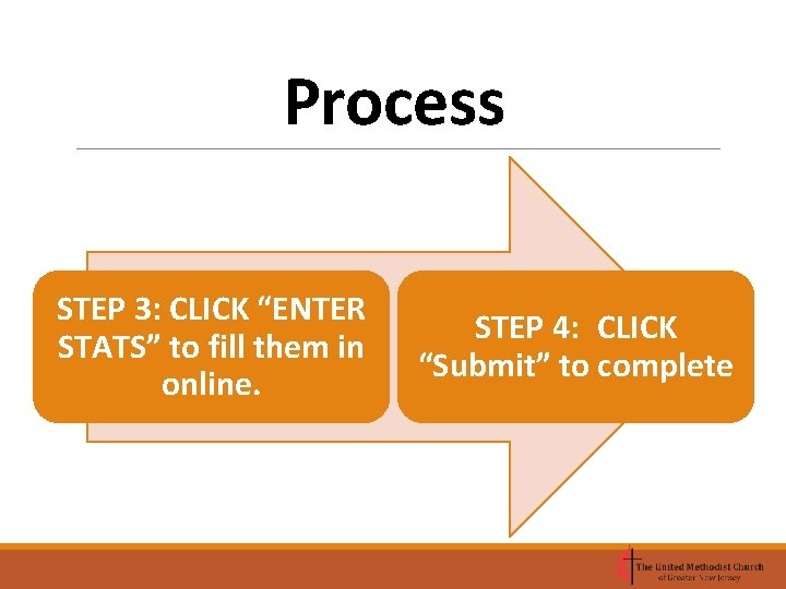 Process STEP 3: CLICK “ENTER STATS” to fill them in online. STEP 4: CLICK