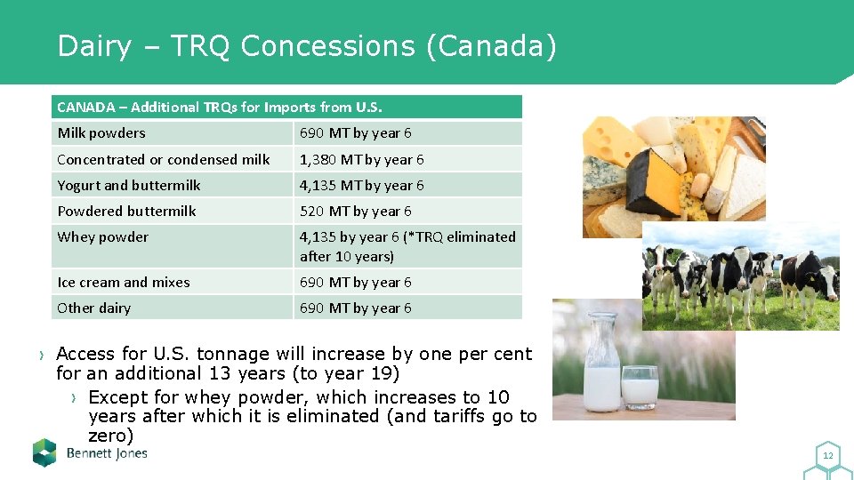 Dairy – TRQ Concessions (Canada) CANADA – Additional TRQs for Imports from U. S.