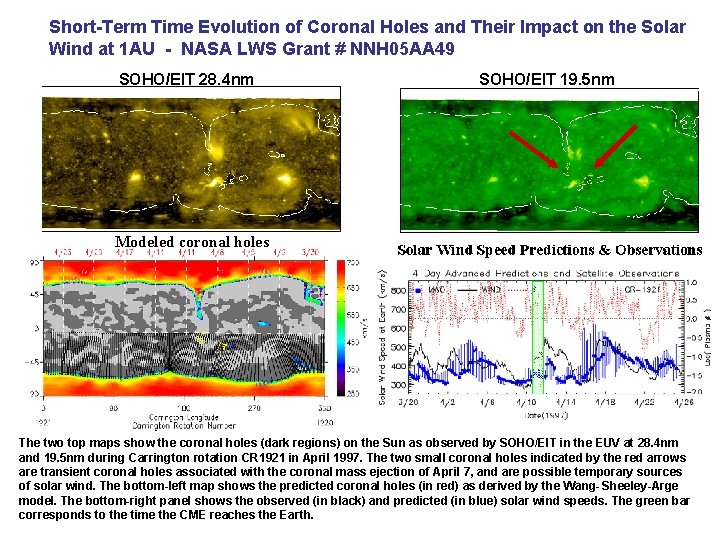 Short-Term Time Evolution of Coronal Holes and Their Impact on the Solar Wind at
