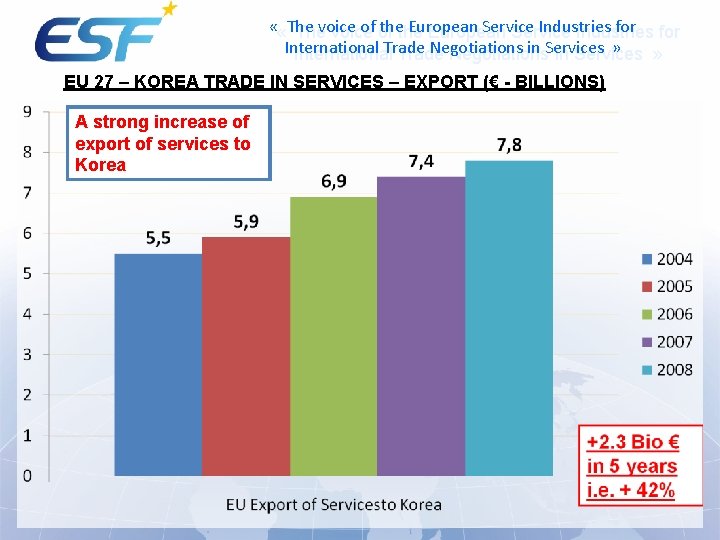  « « The of of thethe European Service Industries for Thevoice European Service