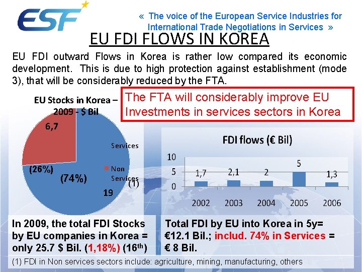  « The voice of the European Service Industries for International Trade Negotiations in