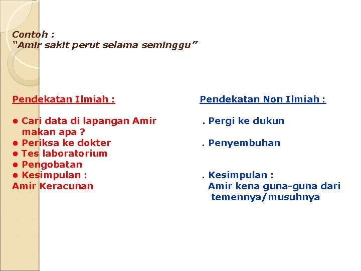 Contoh : “Amir sakit perut selama seminggu” Pendekatan Ilmiah : Pendekatan Non Ilmiah :