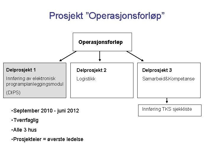 Prosjekt ”Operasjonsforløp” Operasjonsforløp Delprosjekt 1 Delprosjekt 2 Delprosjekt 3 Innføring av elektronisk programplanleggingsmodul Logistikk