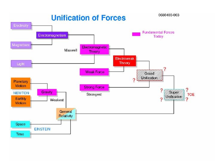Introduction to The Standard Model The Standard Model