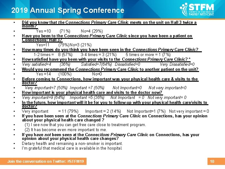 2019 Annual Spring Conference • • • • • • Did you know that